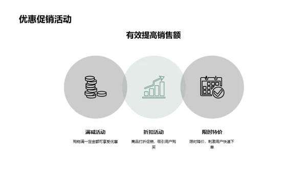 网络赢销：开启流量爆点