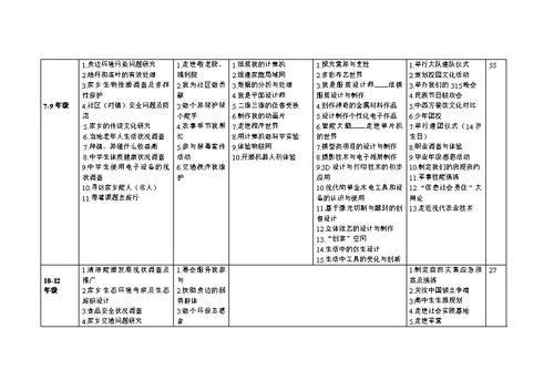 《中小学综合实践活动课程指导纲要》附件