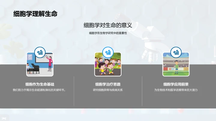 细胞学授课PPT模板