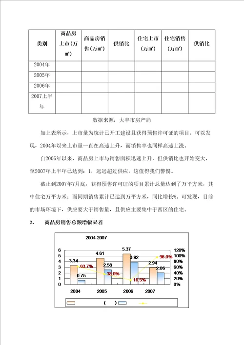 大丰市丰中 地块项目市场定位报告