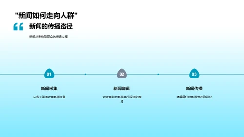 新闻主播的探索与期待