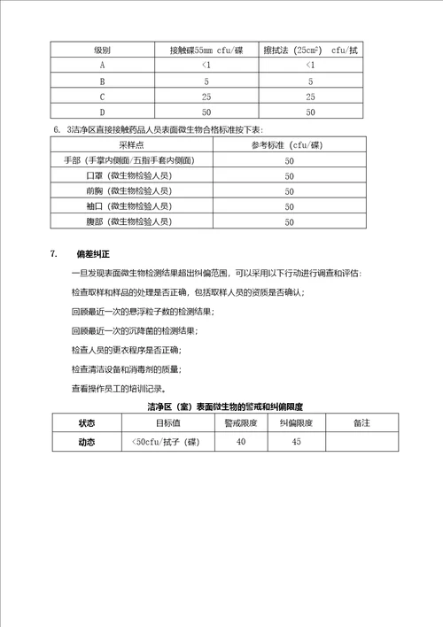 洁净区室表面微生物监测标准操作规程