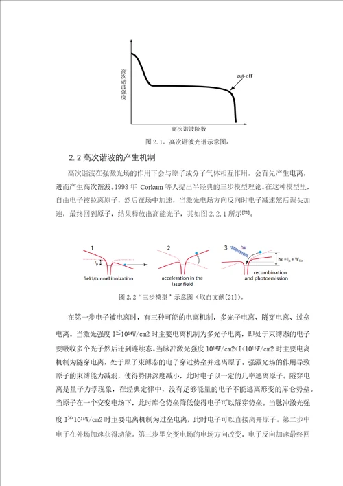 本科论文提高高次谐波转换效率