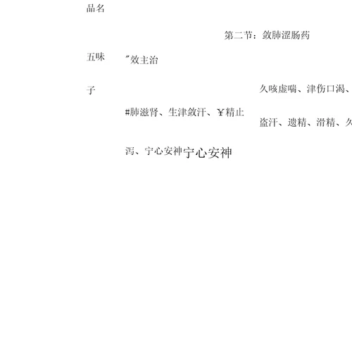 中医执业医师中药学主治功效表：收涩药