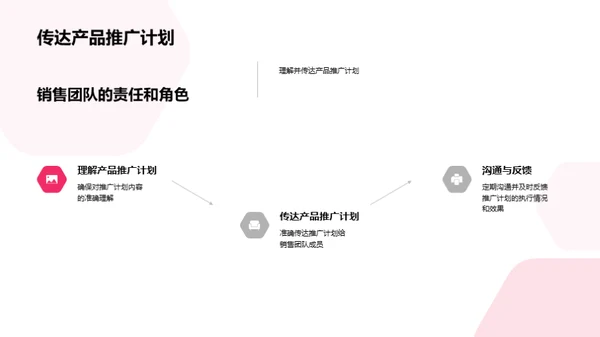 春分营销新战略