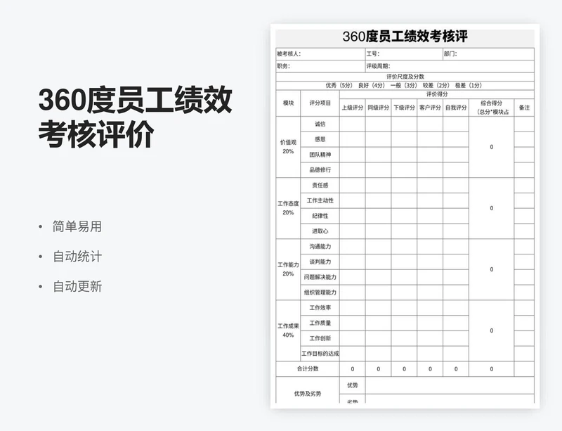 360度员工绩效考核评价