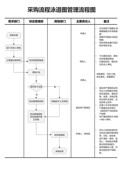 灰色简约采购流程泳道图管理流程图