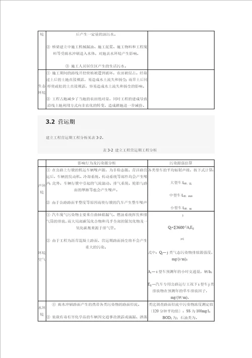 道路环评报告表