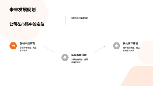 家居市场研究与定位