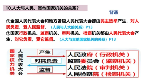 第一课维护宪法权威 复习课件（26张PPT）