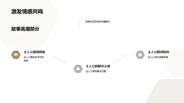 故事中的哲理启示