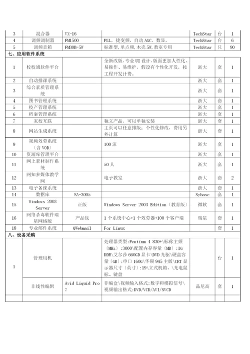 招标采购校园网络系统工程清单.docx