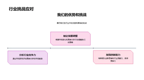 新媒体行业透视