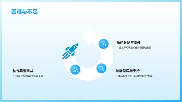 蓝色渐变风小组作业汇报PPT模板