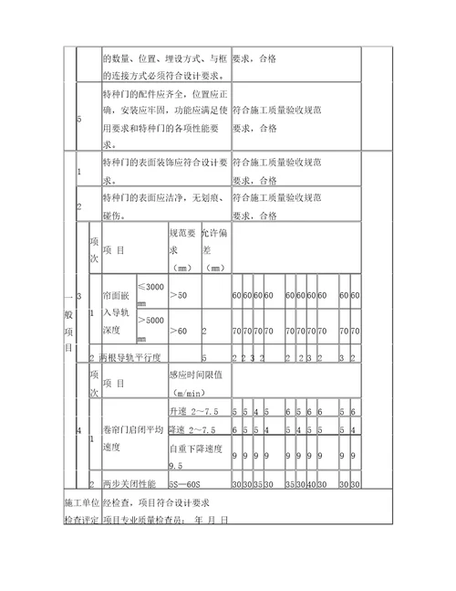 特种门安装分项工程防火卷帘门检验批质量验收记录表