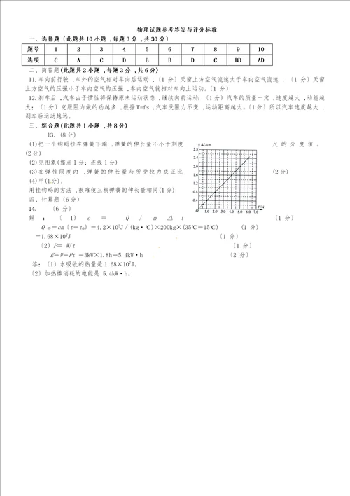 辽宁省庄河市高级中学20182019学年高一物理上学期入学考试试题