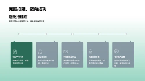 高效学习成长攻略