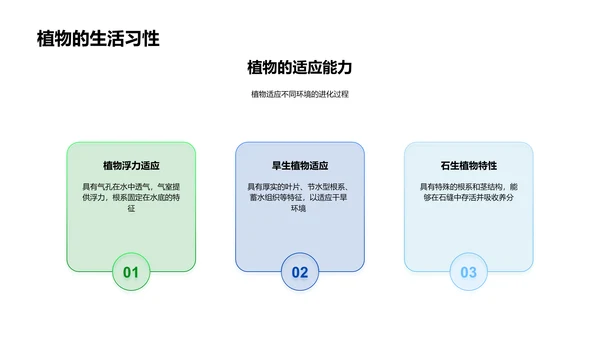 植物生长秘籍PPT模板