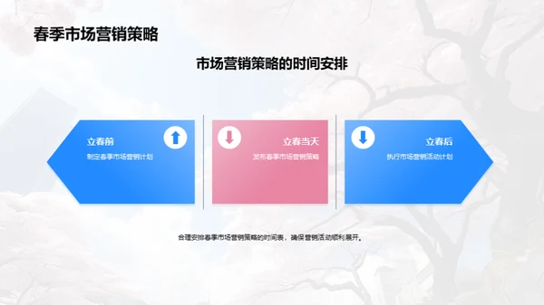 春季营销战略制定