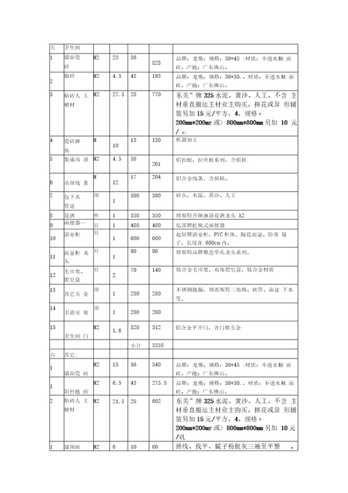 小户型装修预算