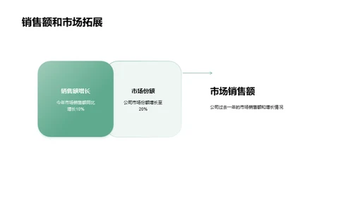 铸造未来，创新驾驭