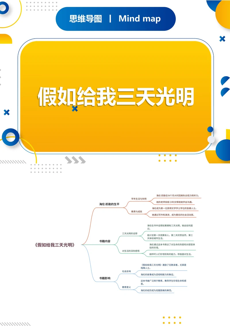 《假如给我三天光明》读书笔记思维导图