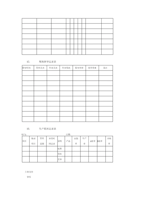 公司车间作业管理规范