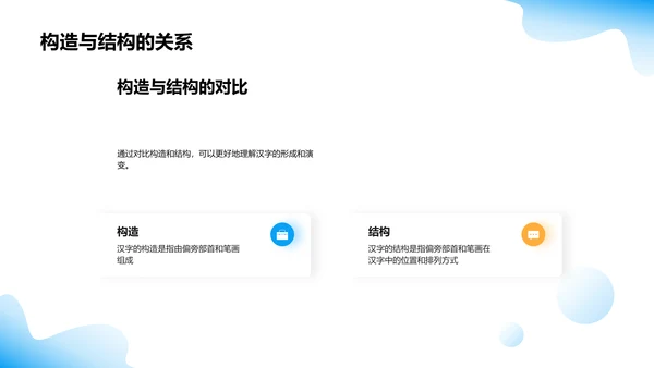 汉字构造教学PPT模板