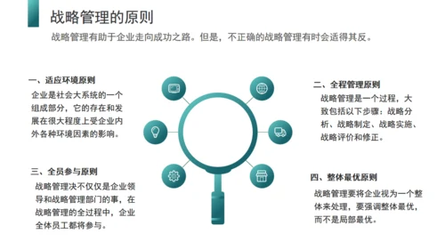 企业培训商业战略管理通用PPT课件