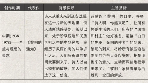 九年级语文上册第一单元 名著导读《艾青诗选》课件