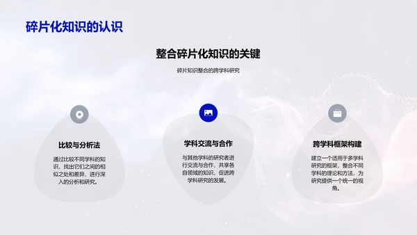 交叉学科研究答辩报告