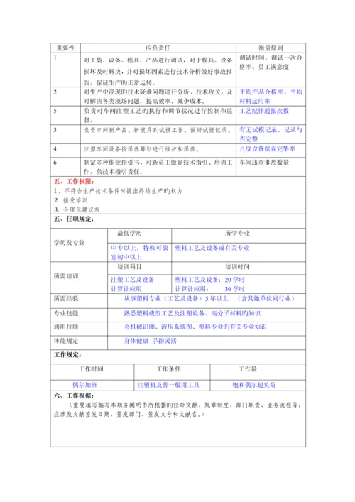 汽车制造商注塑车间职位专项说明书.docx