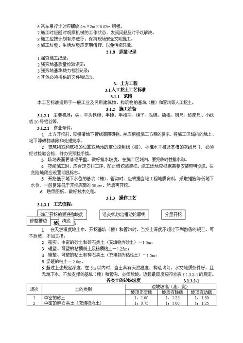 地基基础工程施工工艺汇总