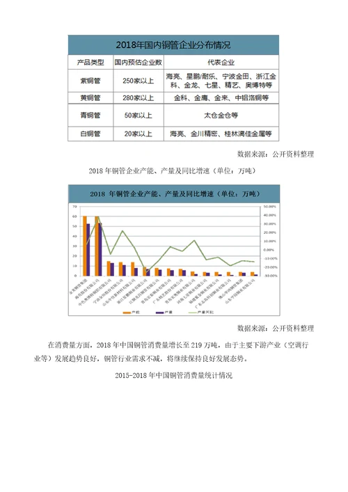 中国铜管行业企业产能分布及下游应用需求分析报告