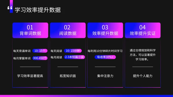 紫色商务风碎片化时间利用技巧PPT