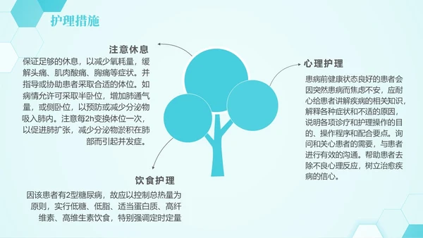 蓝色六边形简约商务肺部感染护理查房PPT医学PPT模板