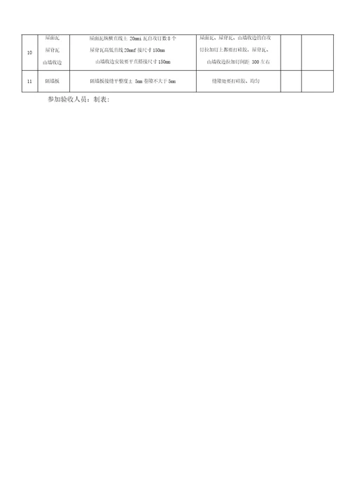 活动板房质量验收标准