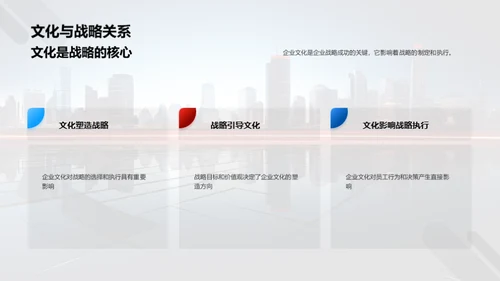 引领变革的企业文化