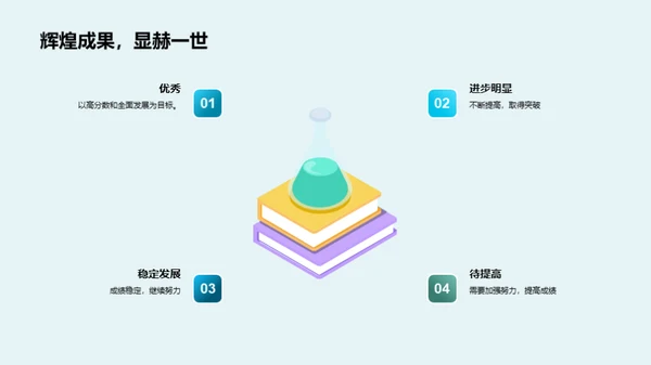 高二学习成长分析