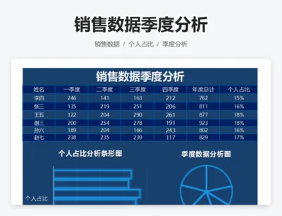 销售数据季度分析