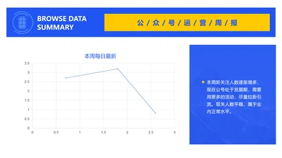 简约风新媒体阅读增长情况PPT图表