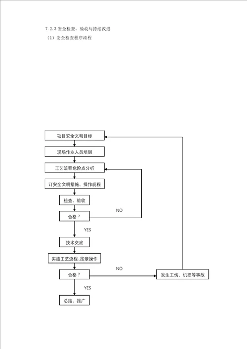 安全管理的手段与方法