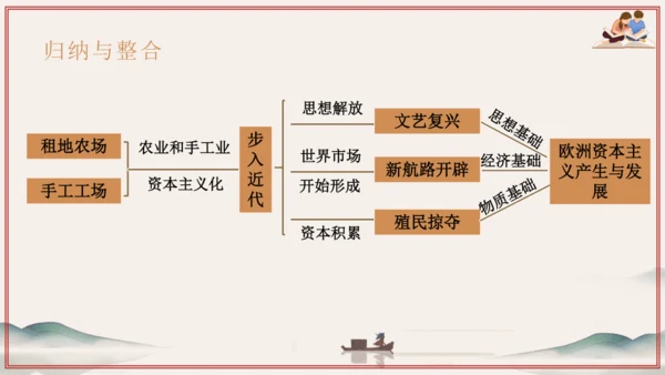 第5单元 步入近代（考点串讲）-2024-2025学年九年级历史上学期期中考点大串讲（统编版）