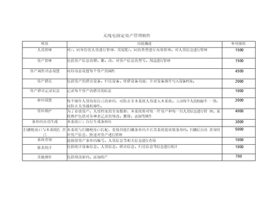 办公系统报价表