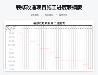 装修改造项目施工进度表模版