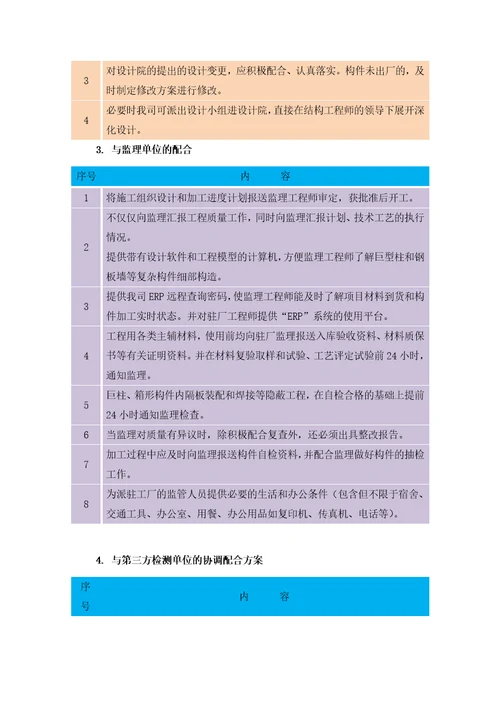 与总包、安装单位及其他单位的协调方案工厂与驻现场内部协调配合方案