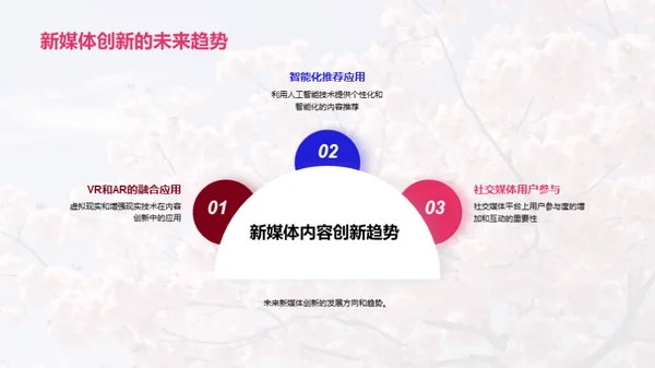 新媒体下的立春创新