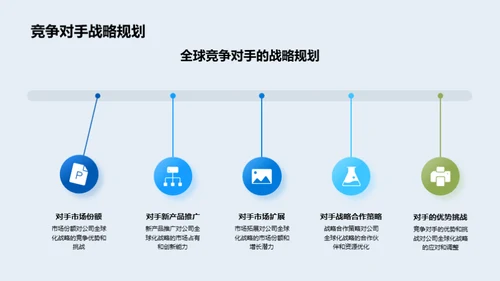 全球视野下的旅游业