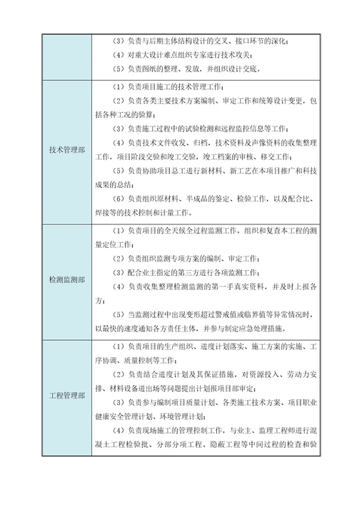 老旧住宅小区改造工程施工组织设计方案