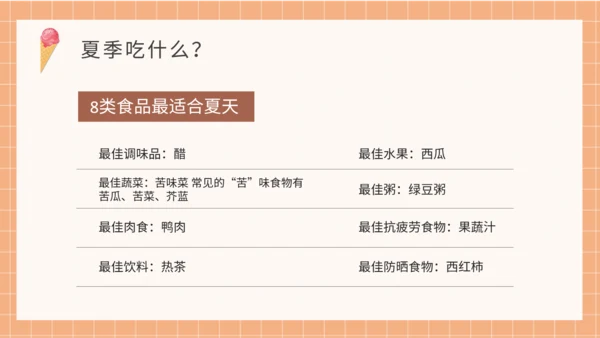 夏季健康饮食水吧PPT模板